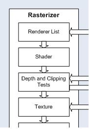 Internal architecture of the logi3D graphics accelerator for Xilinx Zynq-7000