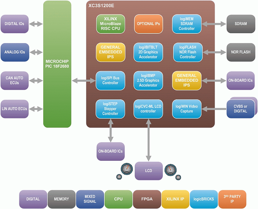 Instrument clustering. Canflash логи. Zookeeper Cluster Architecture leader restart. Zookeeper Cluster Architecture leader crash. Librarian Core.