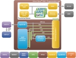 Block diagram of logicBRICKS Graphics Engine and Display Controller for Xilinx Zynq-7000 AP SoC