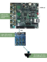 AMD Zynq™ 7000 AP SoC based advanced automotive driver assistance kit