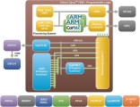 Block diagram of logicBRICKS Graphics Engine and Display Controller for Xilinx Zynq-7000 AP SoC