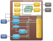Block diagram of logicBRICKS HMI for Xilinx Zynq-7000 EPP