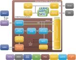 Block diagram of logicBRICKS Image Signal Processing (ISP) Pipeline demo for the MicroZed Embedded Vision Development Kit