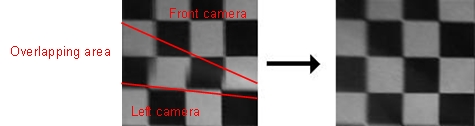 Xylon Run-time compensation of surround view stitching misalignment due to vehicle's load and steering