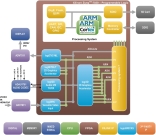 Block diagram of logicBRICKS Multimedia Engine for Xilinx Zynq-7000 AP SoC