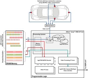 Xylon logiJPGD Use Case Scenario Example