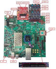 Quick start with the logiADAK MPSoC Hardware Platform for Xilinx Zynq UltraScale+ MPSoC based ADAS