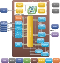 Zynq-7000 SoC high-speed design