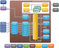 Zynq-7000 SoC low-speed design