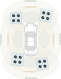 logiOWL IP enables on-target, full vehicle level multi-camera calibration in seconds